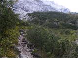 Dolina Kot - Triglav